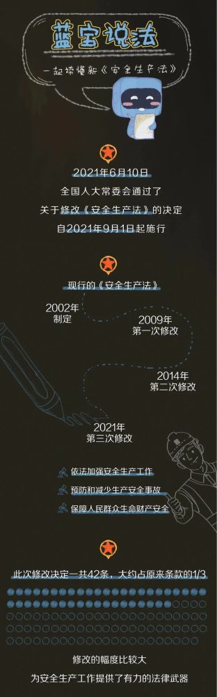 【法治宣傳】安全生產月，一起來學習修改后的《安全生產法》