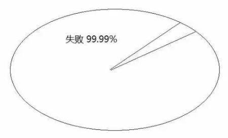 告訴你孩子：幾年的放縱，換來的是一生卑微